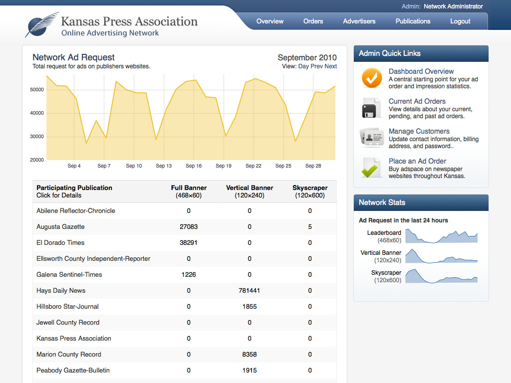 Online Ad Network 